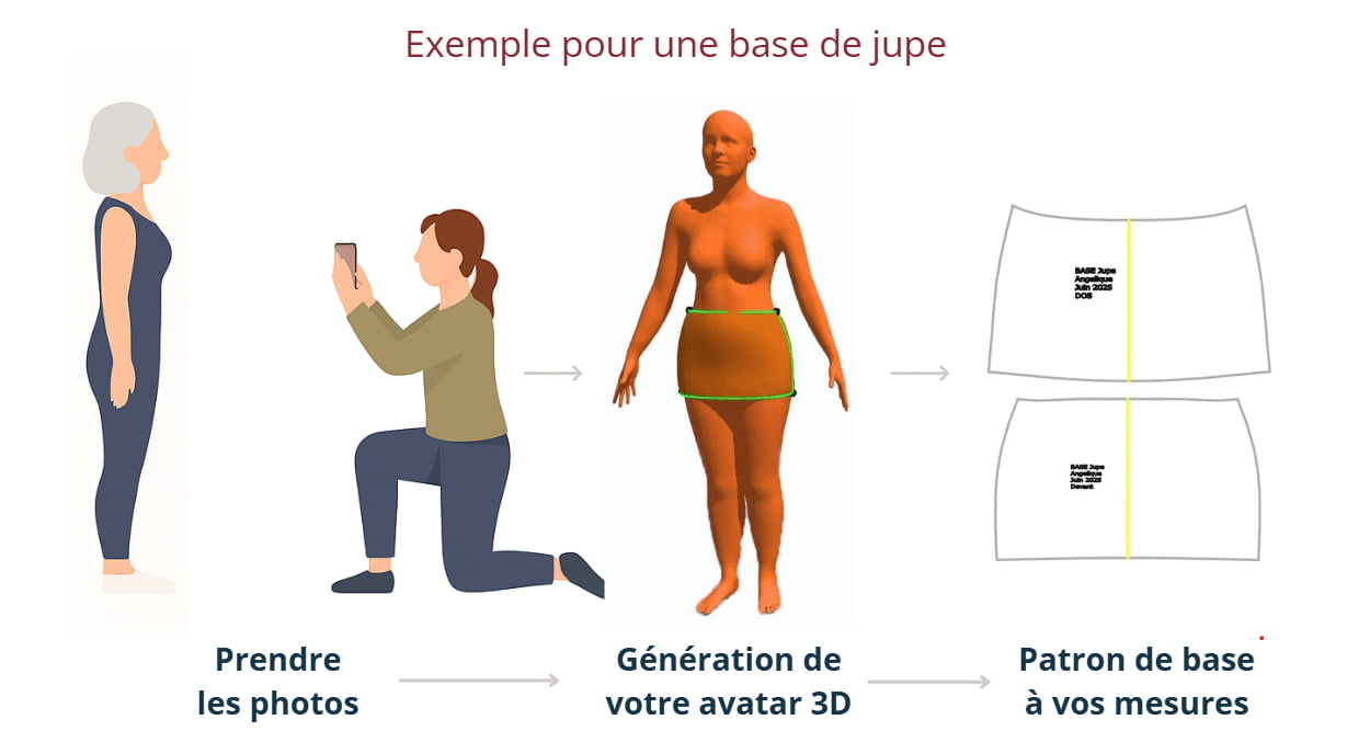 Processus de scan kitac pour patron de base jupe